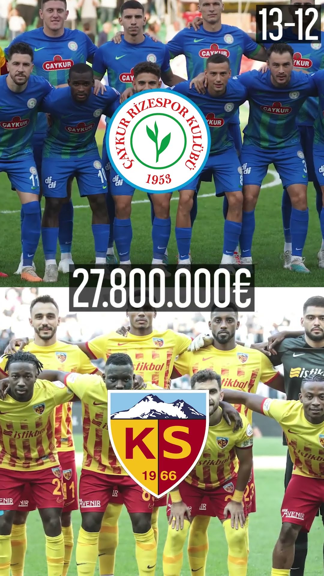 2023 EN DEĞERLİ TRENDYOL SÜPER LİG KULÜPLERİ